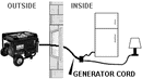 Generator to Building Connection Kit Segregated